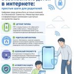 Безопасность детей в интернете